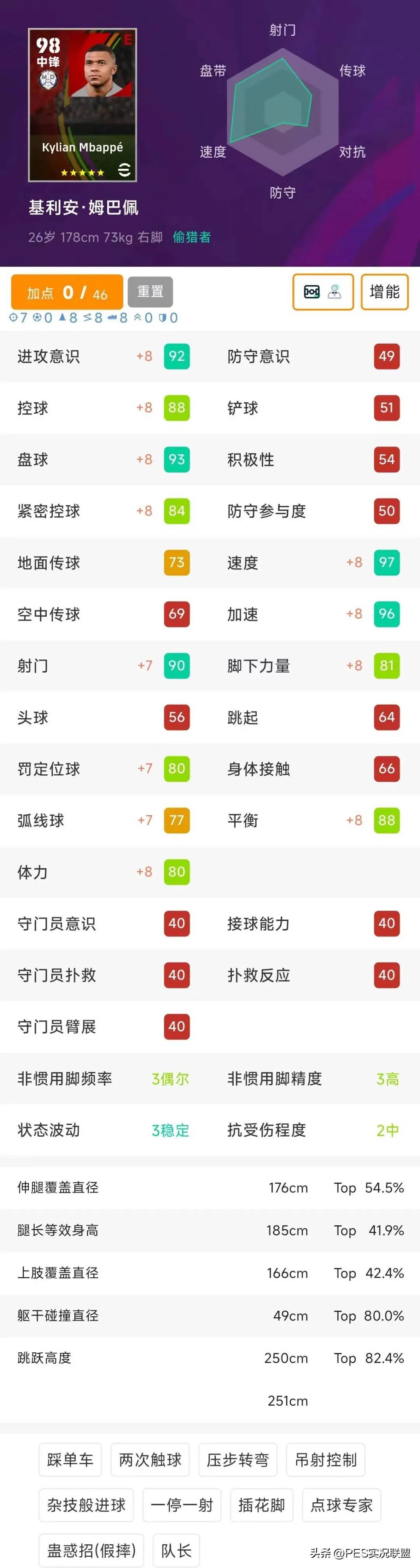 包含俱乐部联赛球员跻身国际赛事决赛，势不可挡的词条