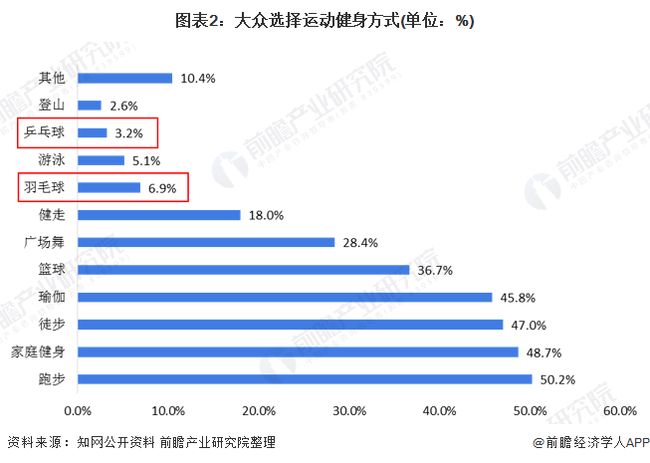 希腊选手夺得季军，技高一筹！，稳步上升