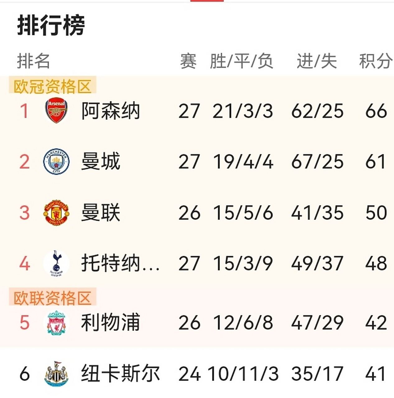 南安普顿逼平实力对手，达成平局，引发热议